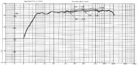 Mid-High Graph