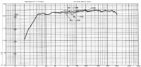Mid-Low Graph