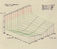 HP Digital Spectrum Analyzer Report