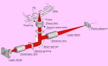 Optical Component Diagram