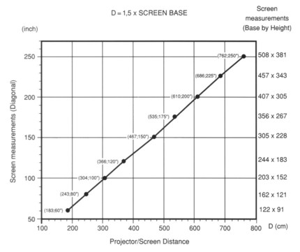 Adrian Kingston Com Seleco Svt 180 Projector